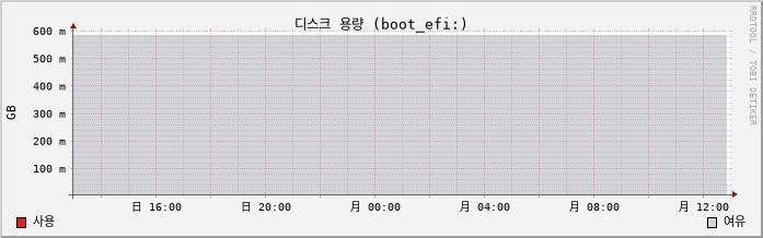 soroweb-1 capacity