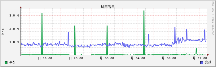 soroweb-1 net