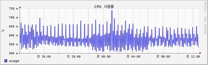 tcp80-pdm cpu