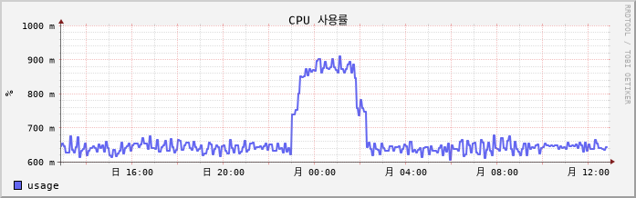 tokyo02.jp.vpn cpu
