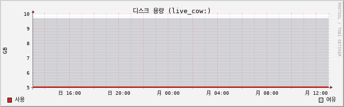 tokyo02.jp.vpn capacity