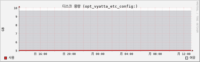 tokyo02.jp.vpn capacity