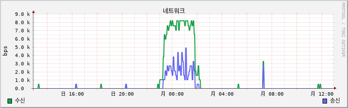 tokyo02.jp.vpn net