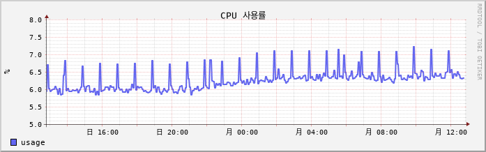 toyo-node01 cpu