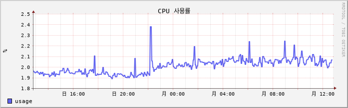 toyo-node02 cpu