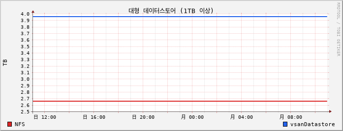 데이터스토어 _overview_large