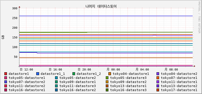 데이터스토어 _overview_small