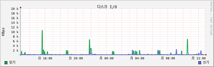 192.168.10.11 disk