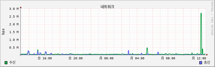 192.168.10.11 net