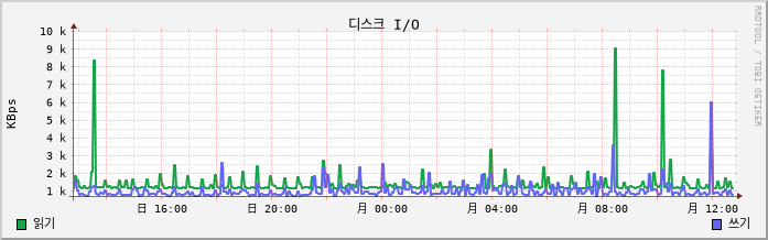 192.168.10.51 disk
