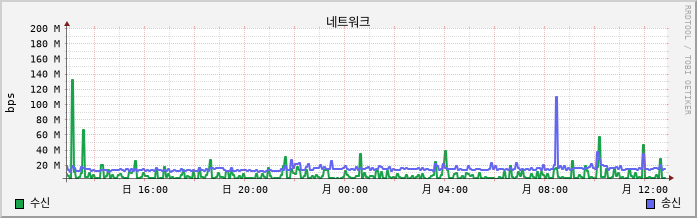 192.168.10.51 net
