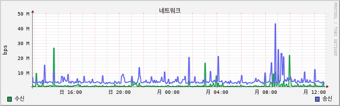 192.168.10.53 net