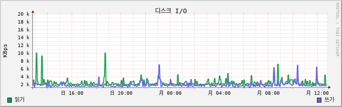 192.168.10.54 disk