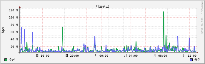 192.168.10.54 net