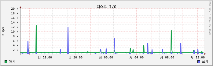 192.168.10.6 disk