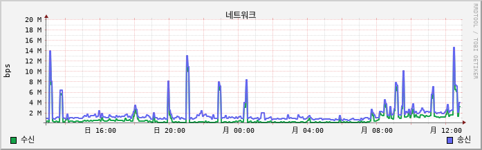 192.168.10.6 net
