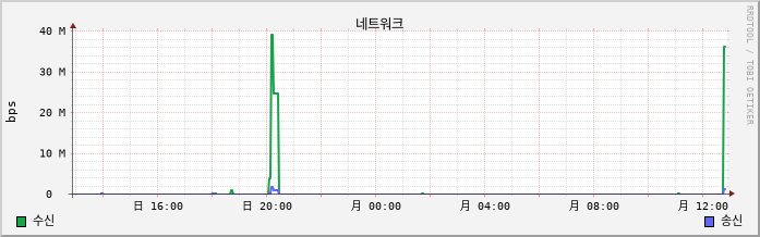 192.168.10.7 net