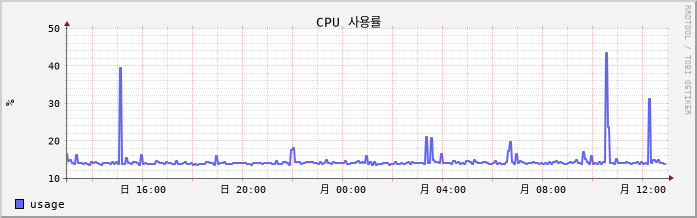 10.11-W10-CompanyWZ2 cpu