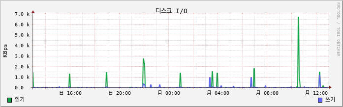 10.11-W10-CompanyWZ2 disk
