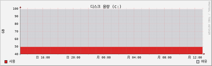 10.11-W10-CompanyWZ2 capacity