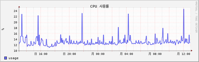 10.11-W10-onetop8 cpu