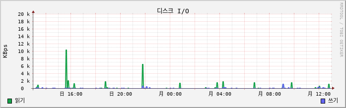 10.11-W10-onetop8 disk