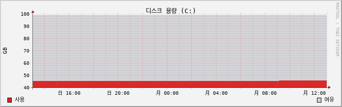 10.11-W10-onetop8 capacity