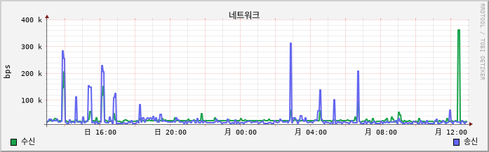 10.11-W10-onetop8 net