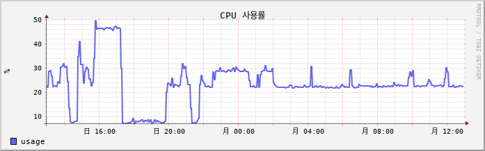 10.13-W1-LeeTeamA2-3 cpu