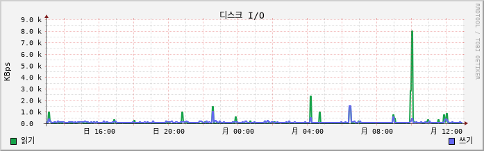 10.13-W1-LeeTeamA2-3 disk