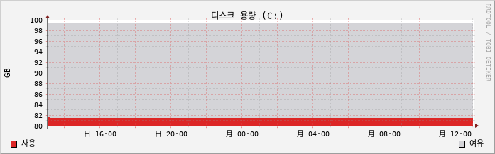 10.13-W1-LeeTeamA2-3 capacity