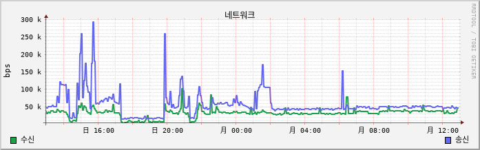 10.13-W1-LeeTeamA2-3 net