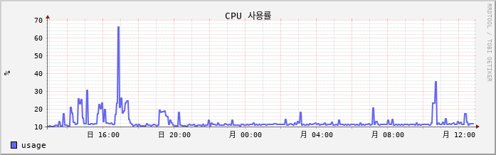 10.15-W10-SevenCa3 cpu