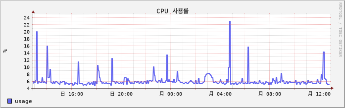 10.15-W10-santa2 cpu