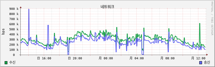10.15-W10-santa2 net