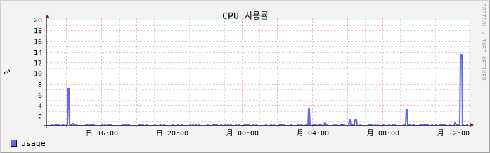 10.18-W10-1 cpu