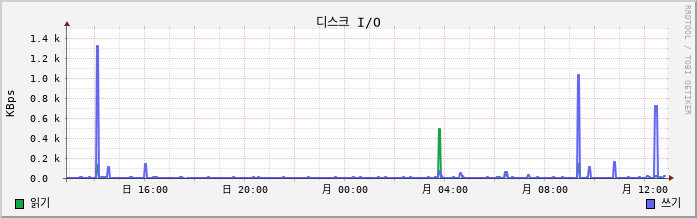 10.18-W10-1 disk