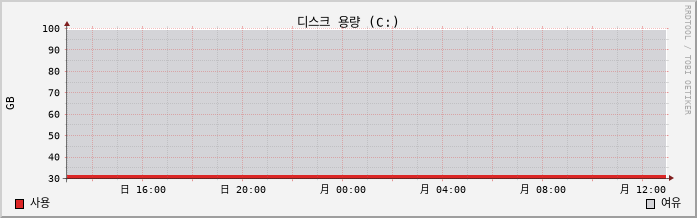 10.18-W10-1 capacity