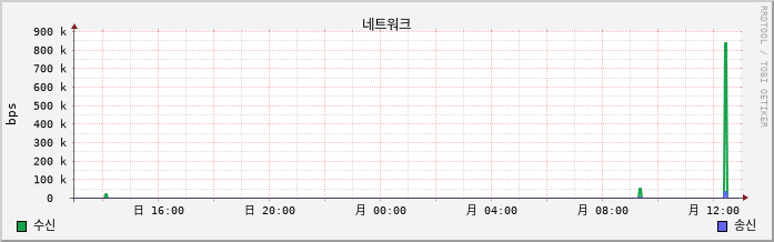 10.18-W10-1 net