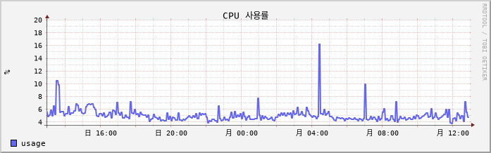 10.18-W10-Linklove6 cpu