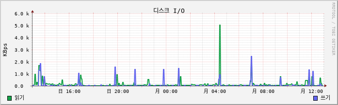 10.18-W10-Linklove6 disk