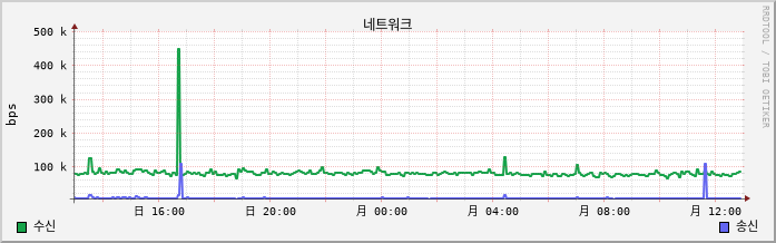 10.18-W10-Linklove6 net