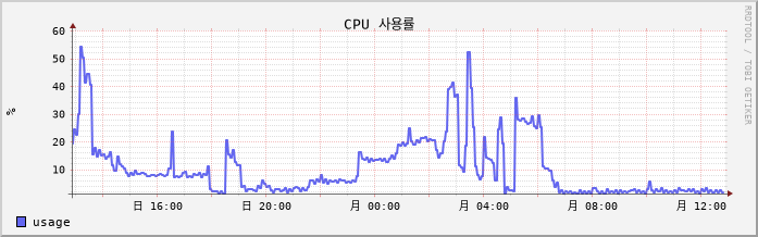 10.19-W10-Budal2 cpu