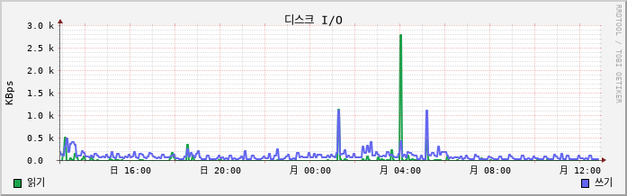 10.19-W10-Budal2 disk