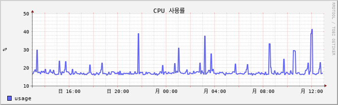 10.19-W10-Jangnangam2 cpu