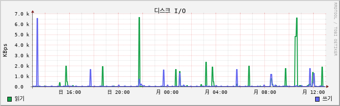 10.19-W10-Jangnangam2 disk