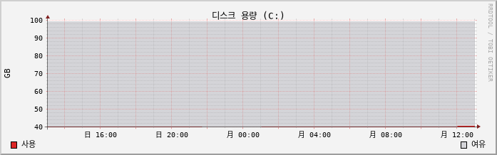 10.19-W10-Jangnangam2 capacity