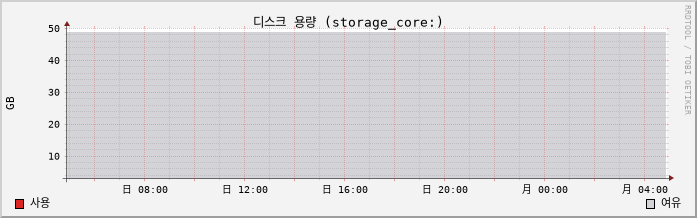 10.2-vCSA capacity