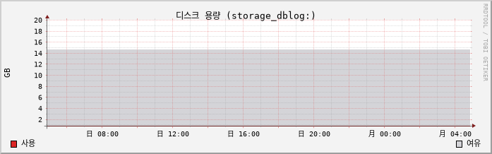 10.2-vCSA capacity