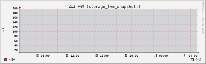 10.2-vCSA capacity